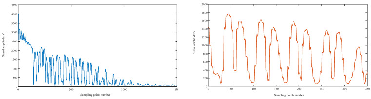 Figure 21