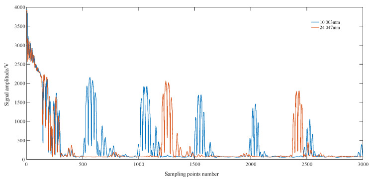 Figure 18