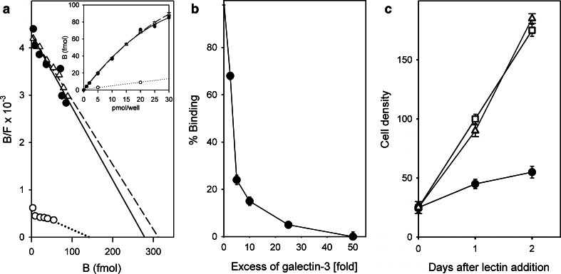 Fig. 6