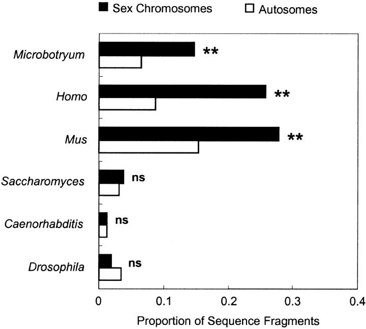 Figure 2.—