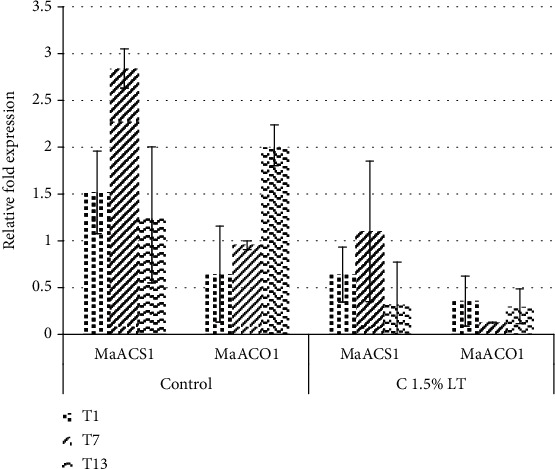 Figure 5