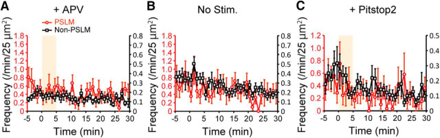 Figure 7.