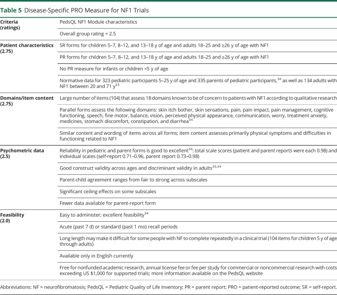 graphic file with name NEUROLOGY2020137984TT5.jpg