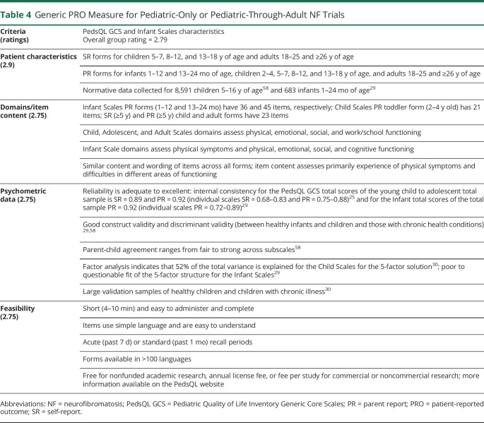 graphic file with name NEUROLOGY2020137984TT4.jpg