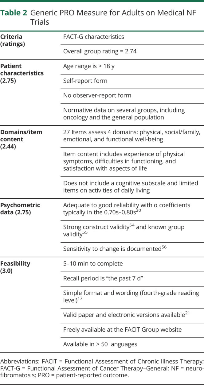 graphic file with name NEUROLOGY2020137984TT2.jpg