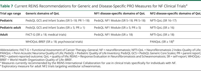 graphic file with name NEUROLOGY2020137984TT7.jpg