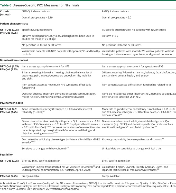 graphic file with name NEUROLOGY2020137984TT6.jpg