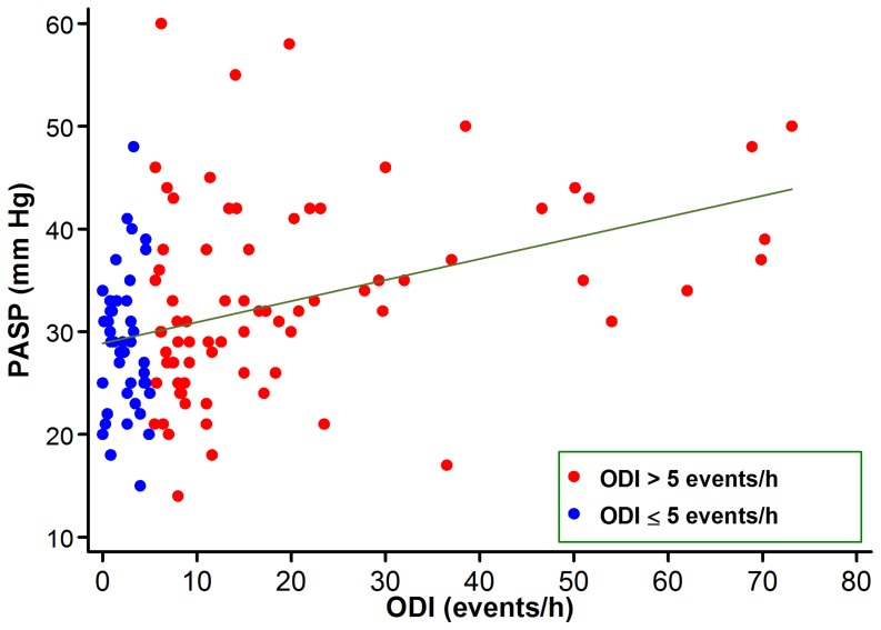 Figure 1.Correlation