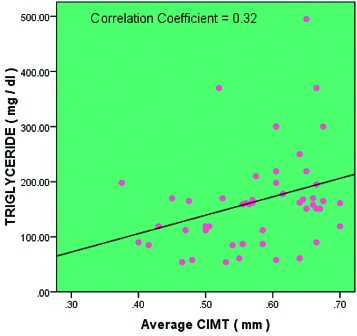 [Table/Fig-3]: