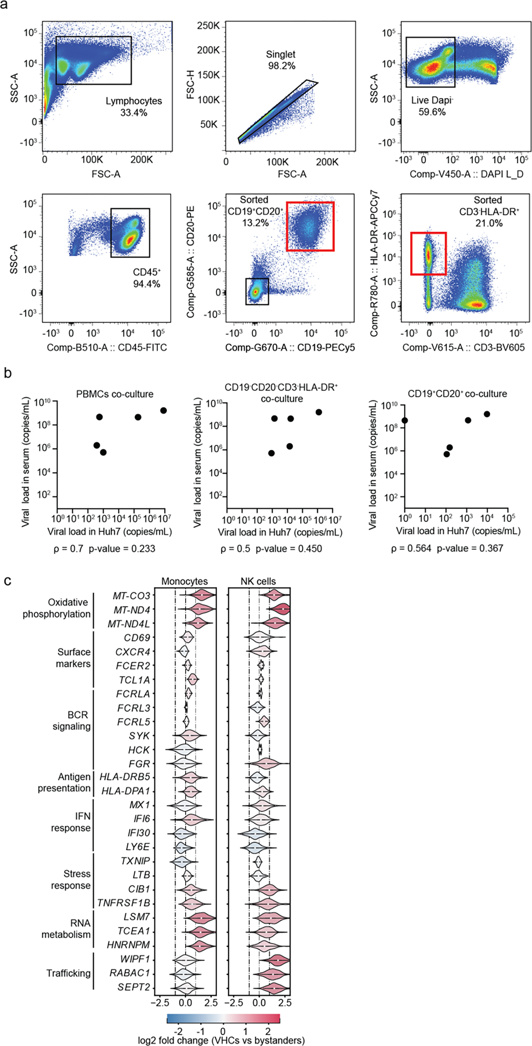 Fig.7: