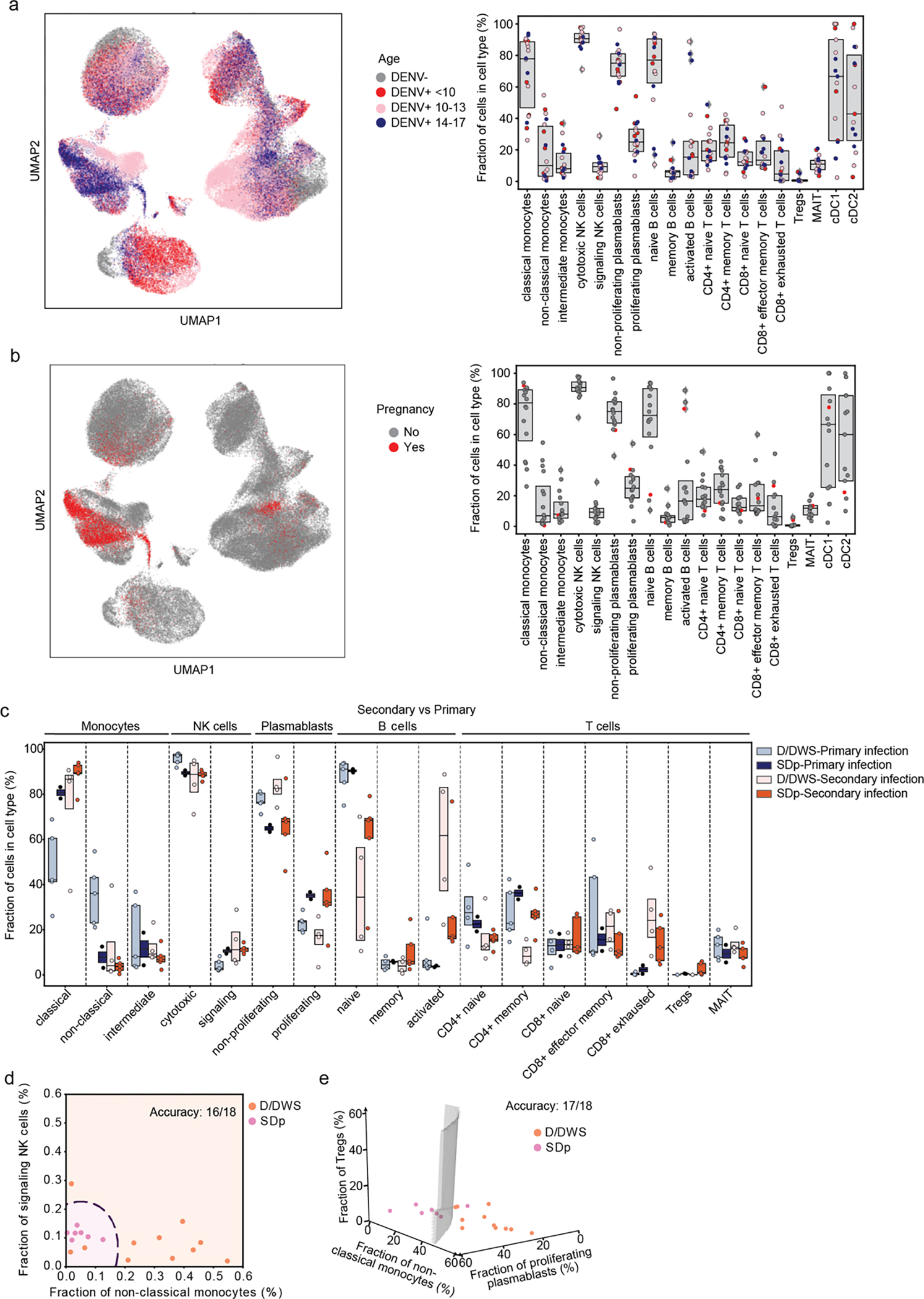 Fig.2: