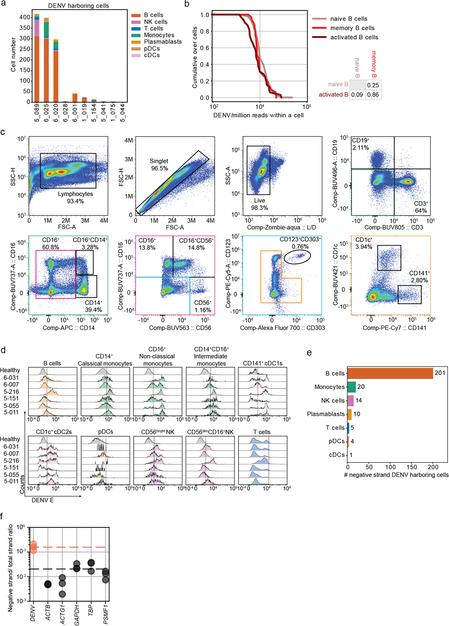 Fig.6: