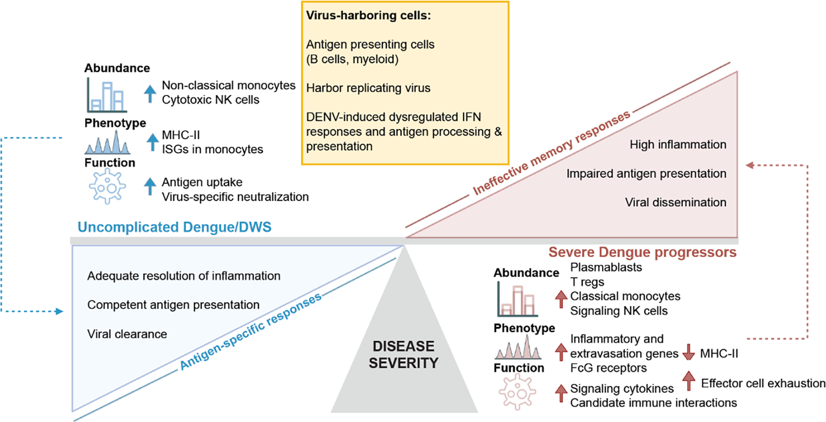 Fig. 6: