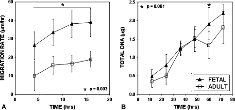 Fig. 3A–B