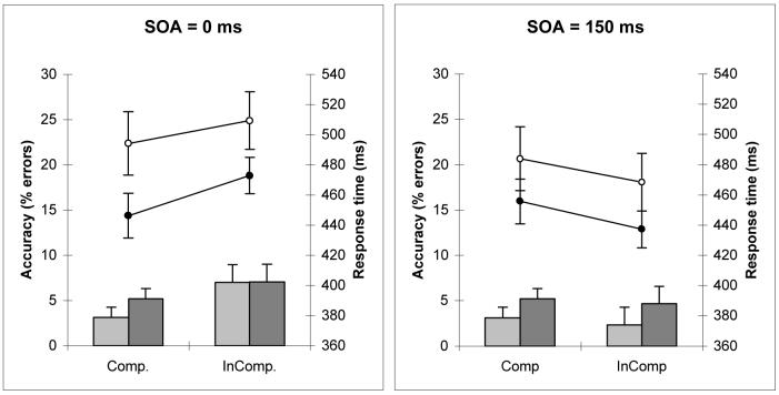 Figure 2a and 2b