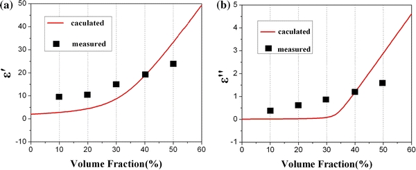 Figure
5