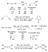 Scheme 21