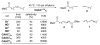 Scheme 29