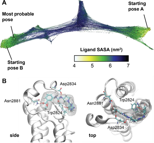 Figure 6: