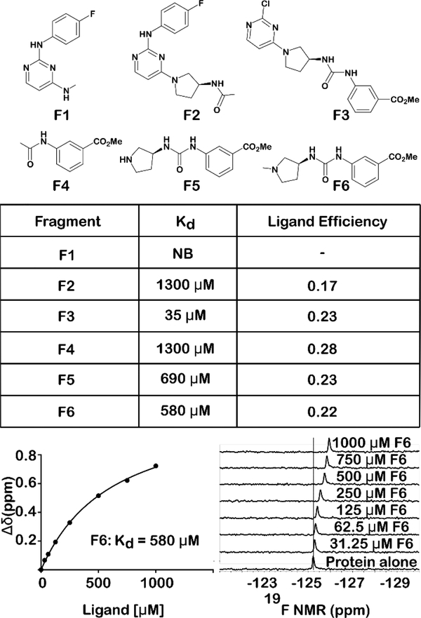 Figure 5: