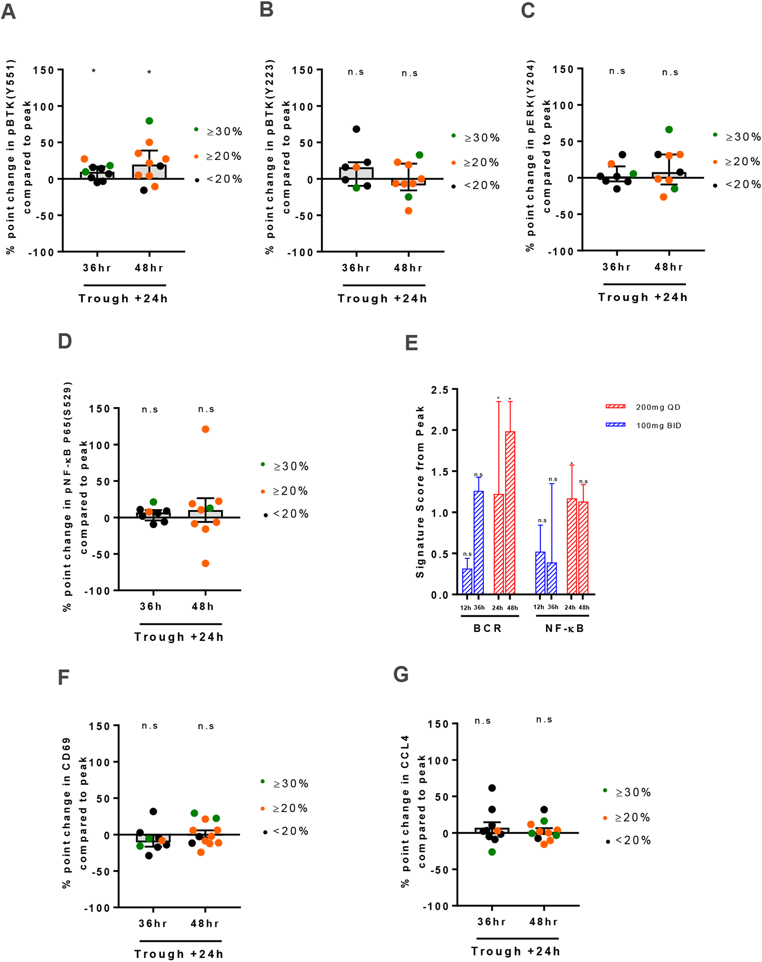 Figure 4: