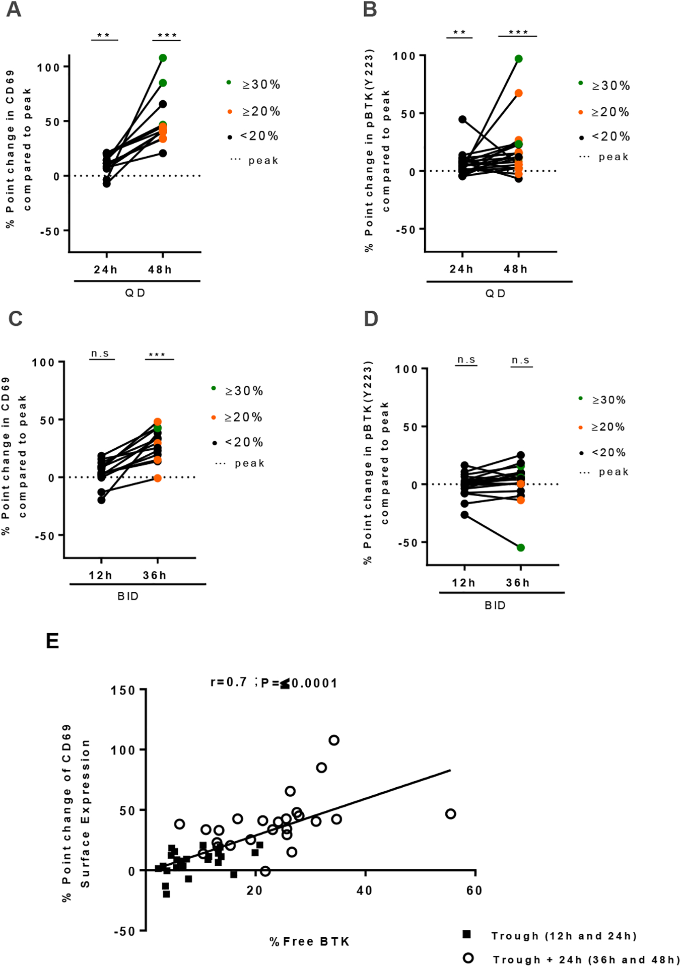 Figure 5: