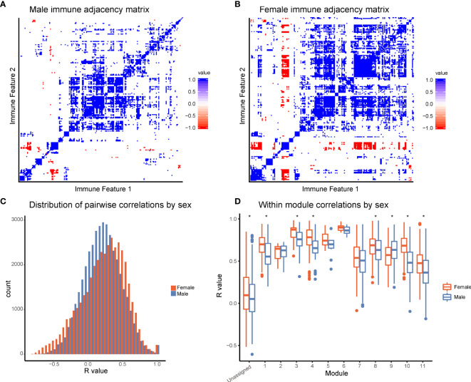 Figure 4