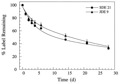 FIG. 6