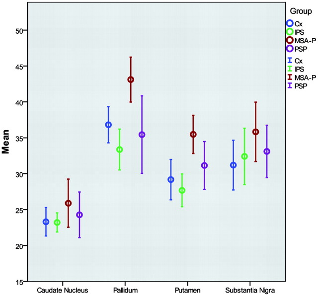 Fig 3.