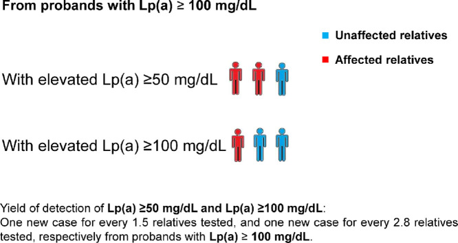 Image, graphical abstract