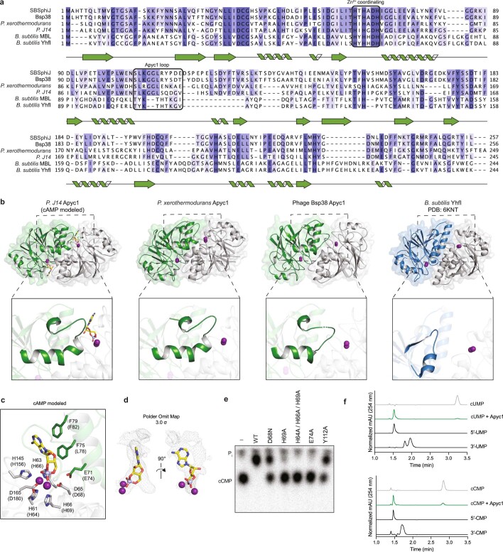 Extended Data Fig. 8