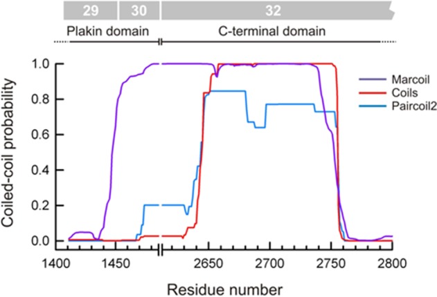 FIGURE 10: