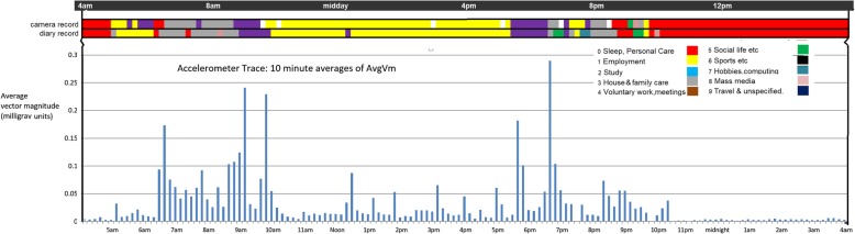 Fig. 3