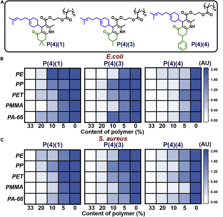 Figure 3