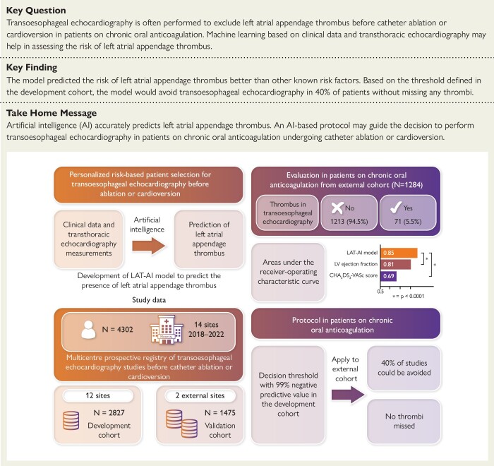 Structured Graphical Abstract