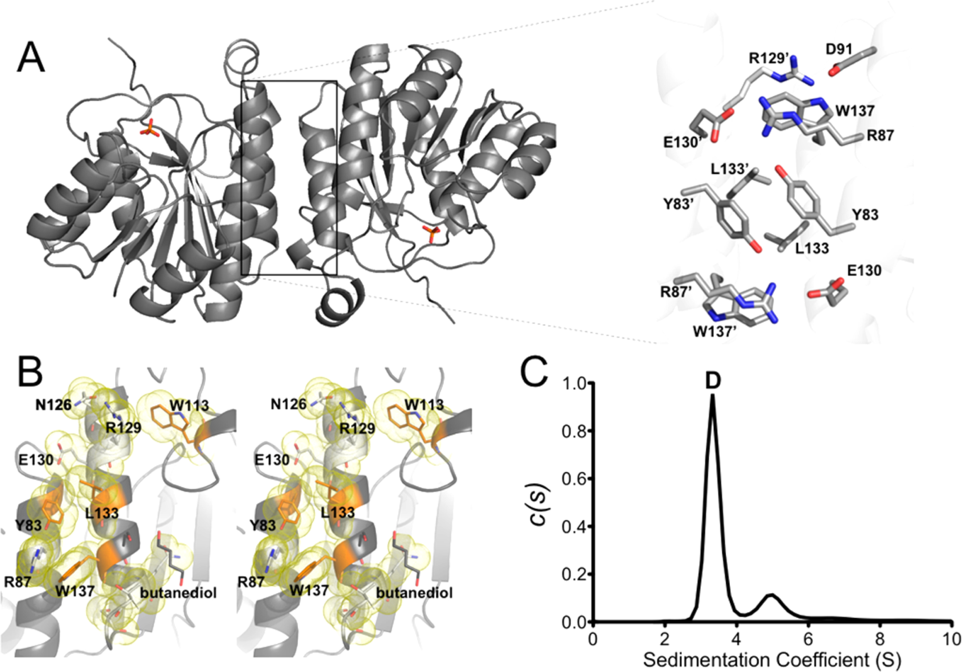 Figure 2.