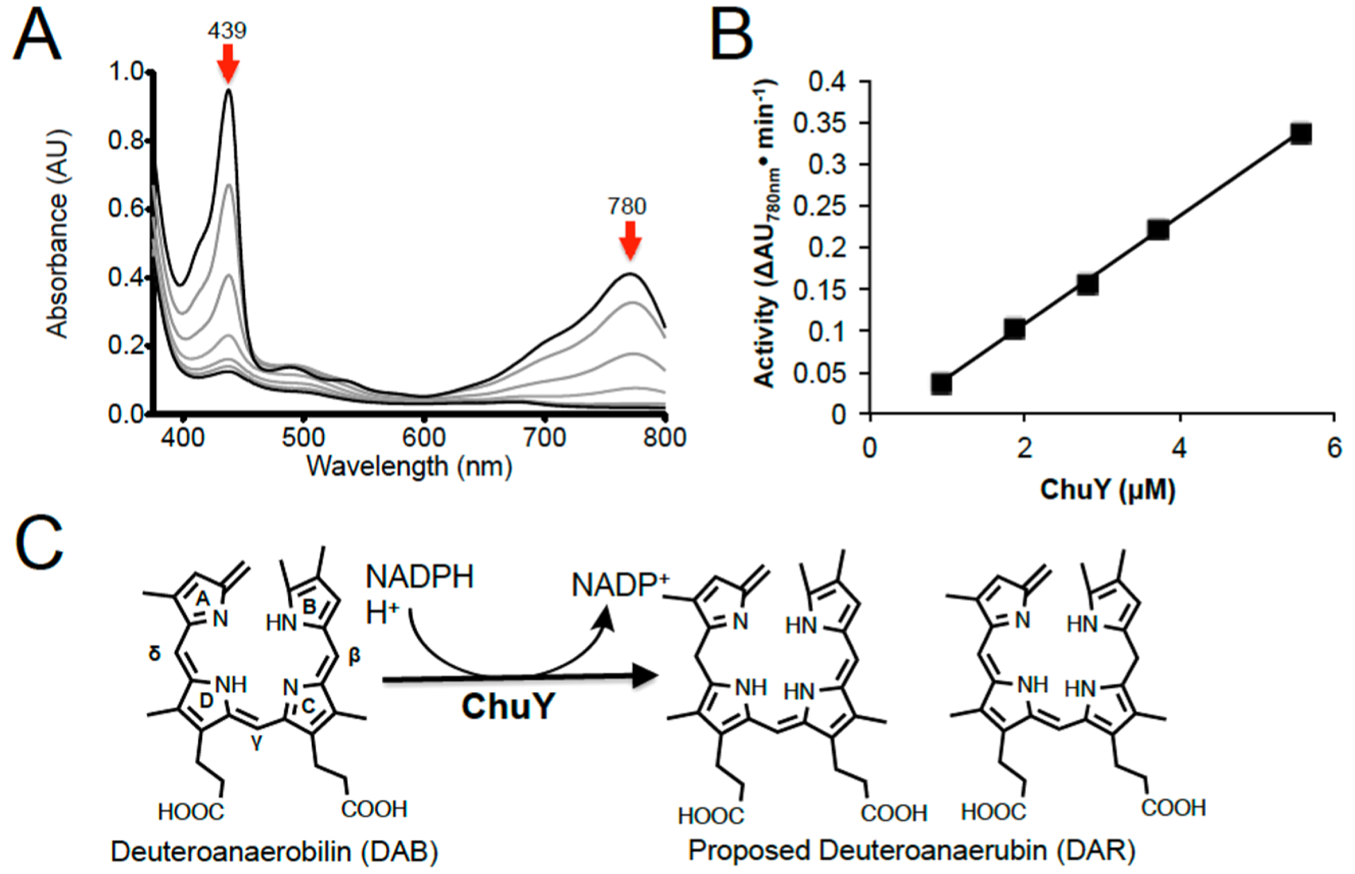 Figure 6.