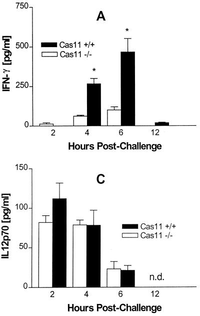 FIG. 6.