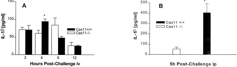 FIG. 7.