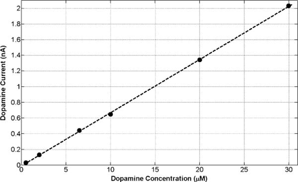 Fig. 9