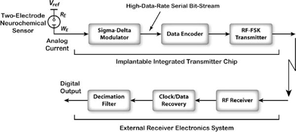 Fig. 2