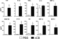 Figure 3—figure supplement 2.