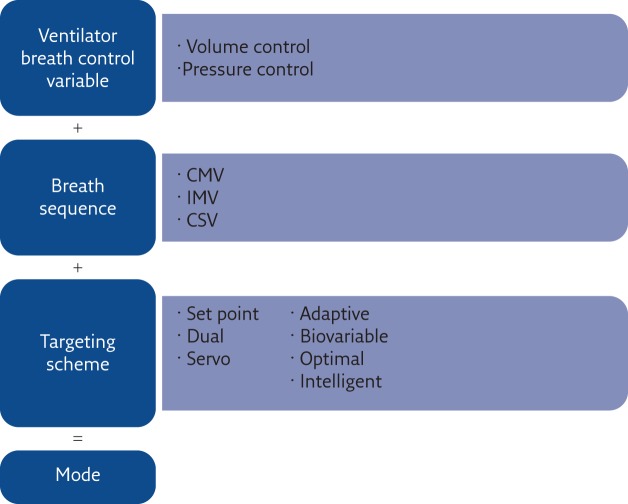 Figure 5