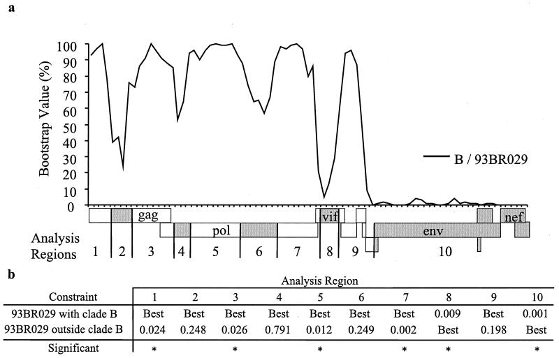 FIG. 8