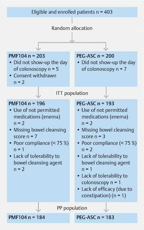 Fig. 1