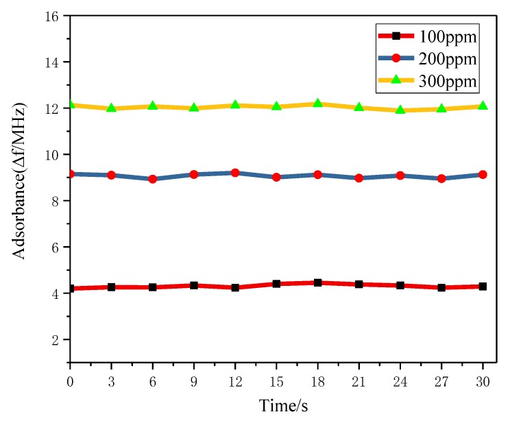 Figure 13