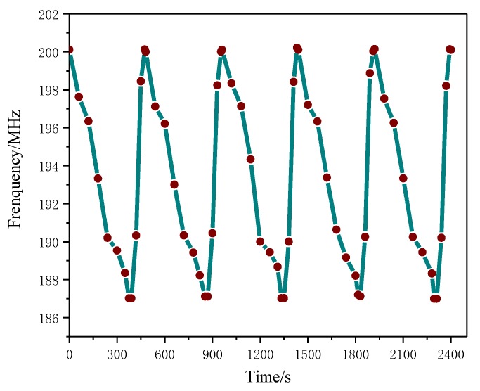 Figure 9