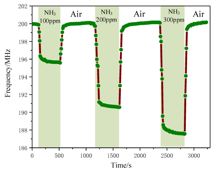 Figure 12