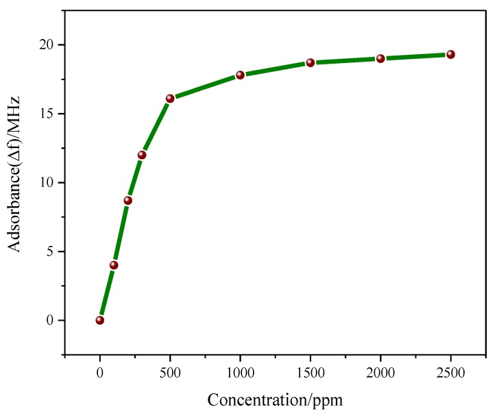 Figure 11