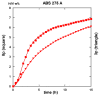 Figure 24
